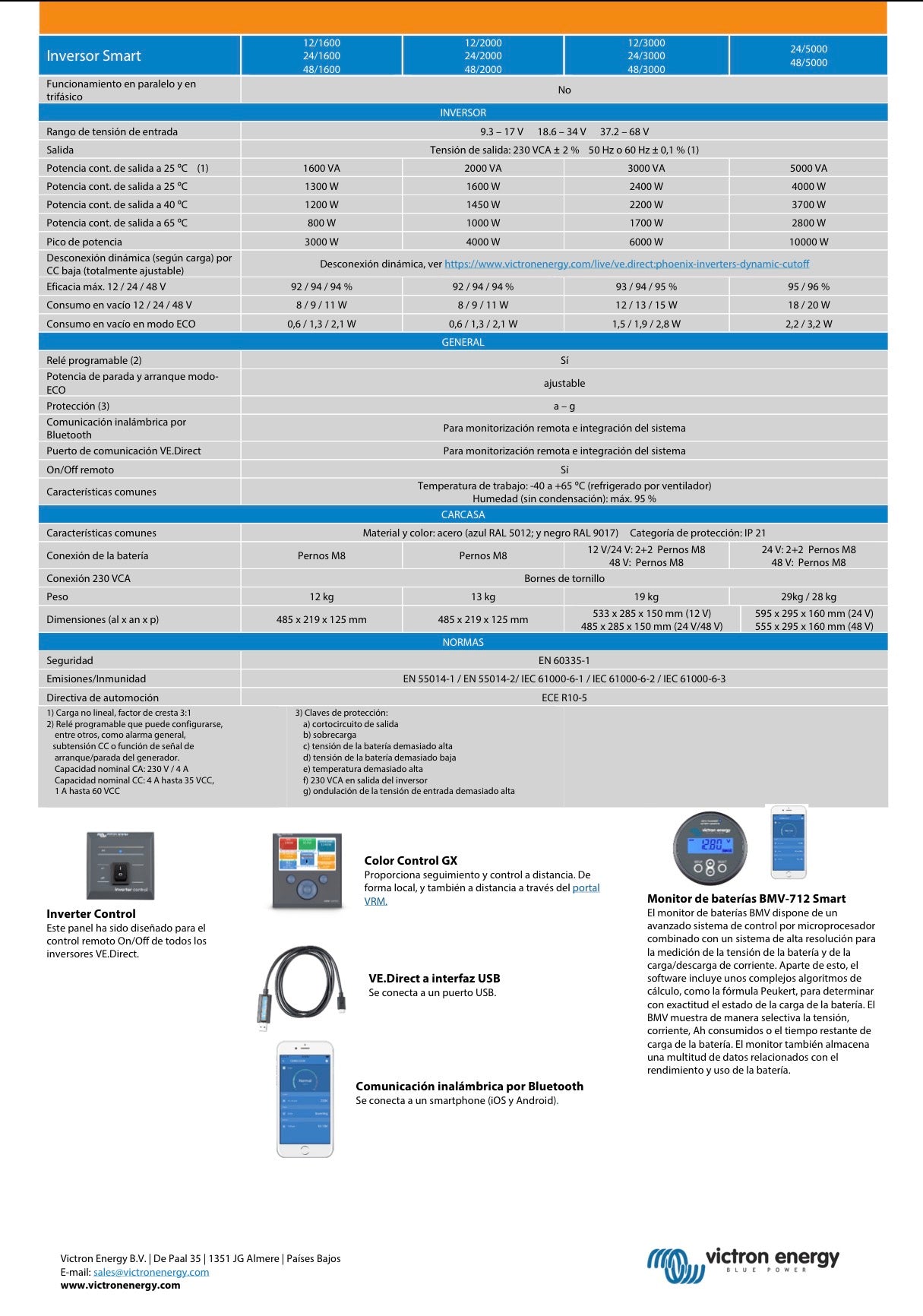 Victron Phoenix Inverter 12/2000 230V Smart
