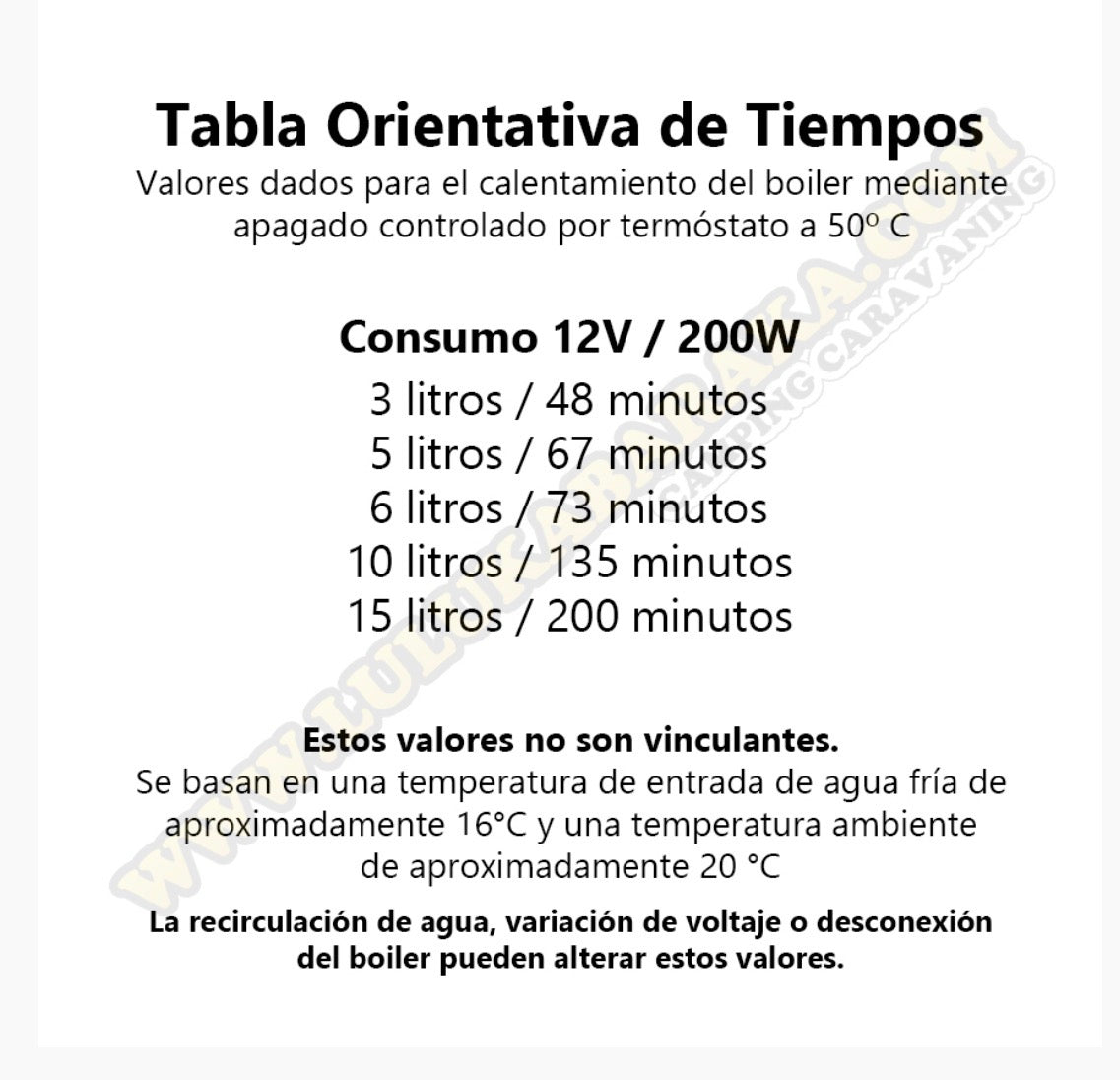 Boiler presión CZ 12V/200W 10 l.