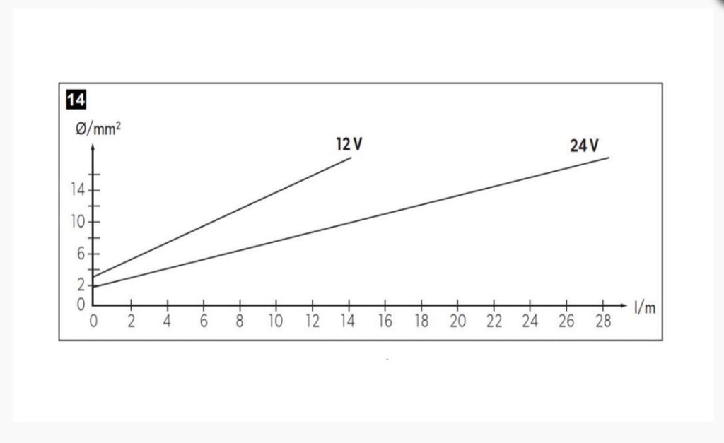 CoolZone SVR85L